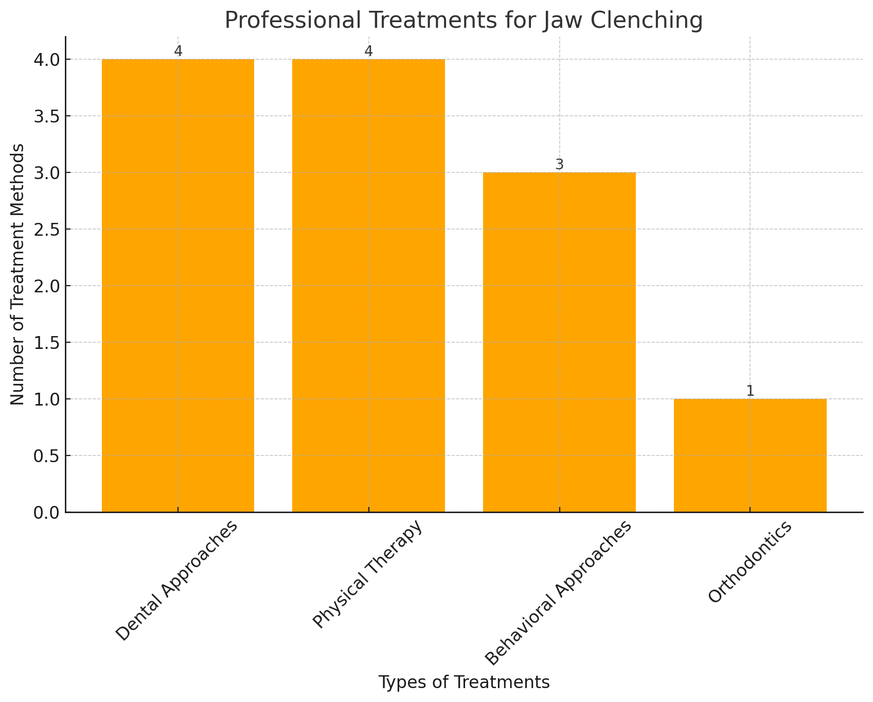 Professional Treatments