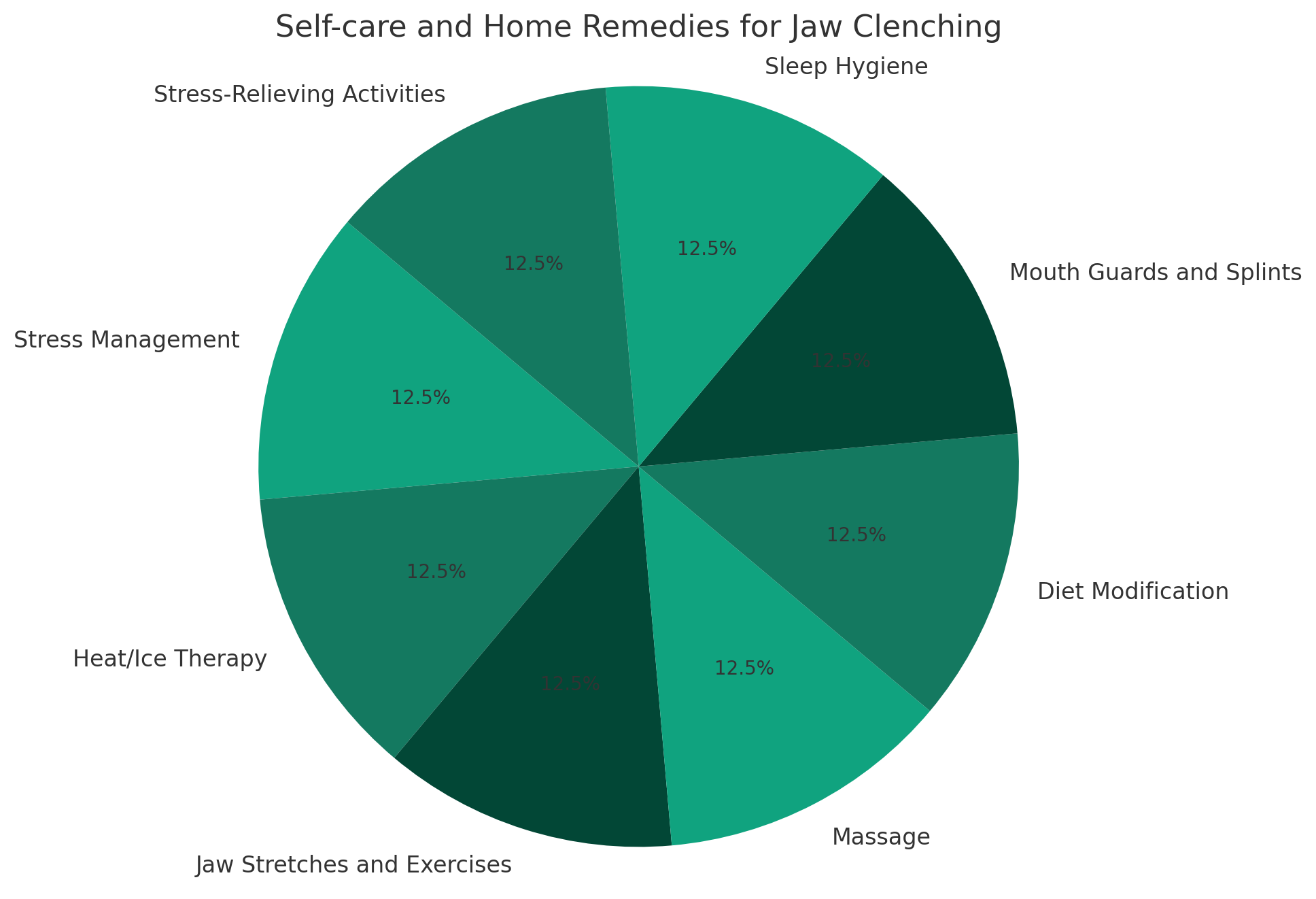 Self-care and Home Remedies